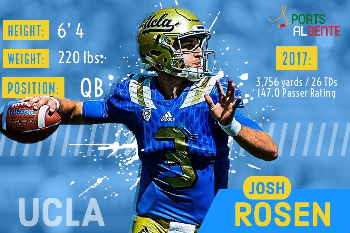 Josh Rosen