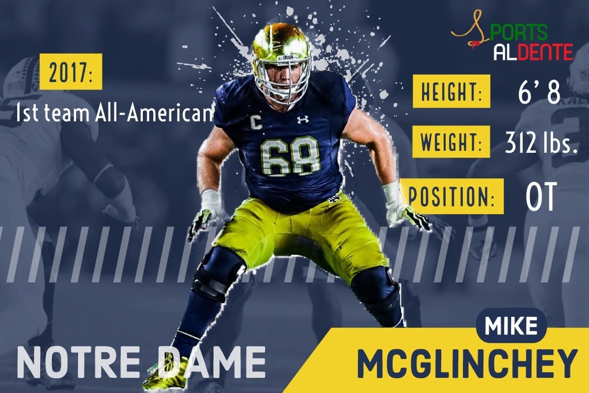 Mike McGlinchey