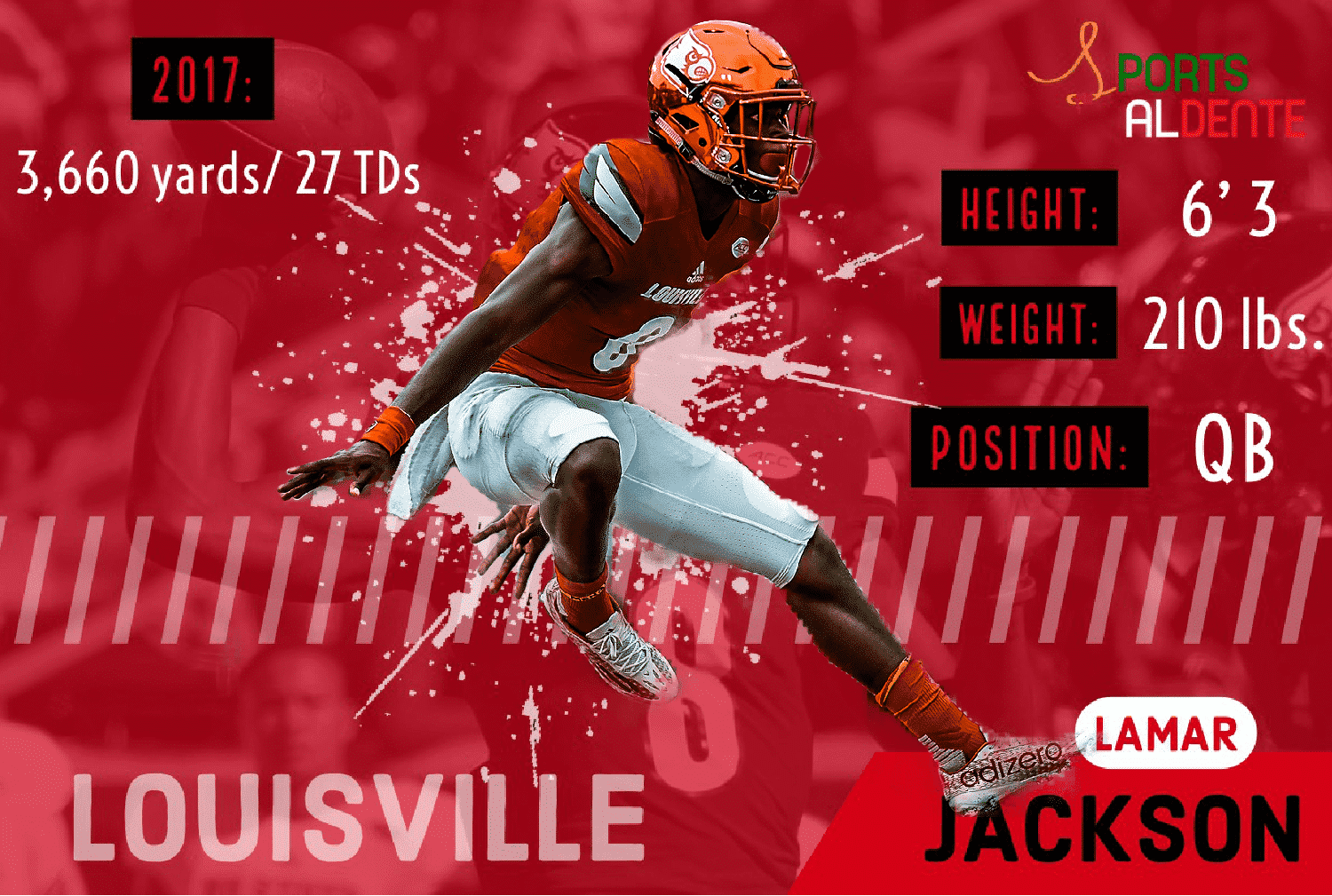 Lamar Jackson NFL Draft Profile