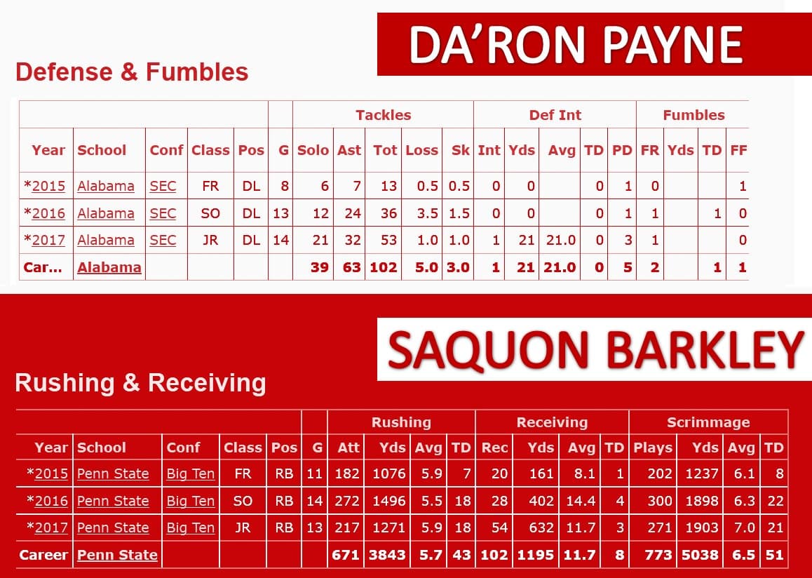 DaRon Payne vs Saquon Barkley