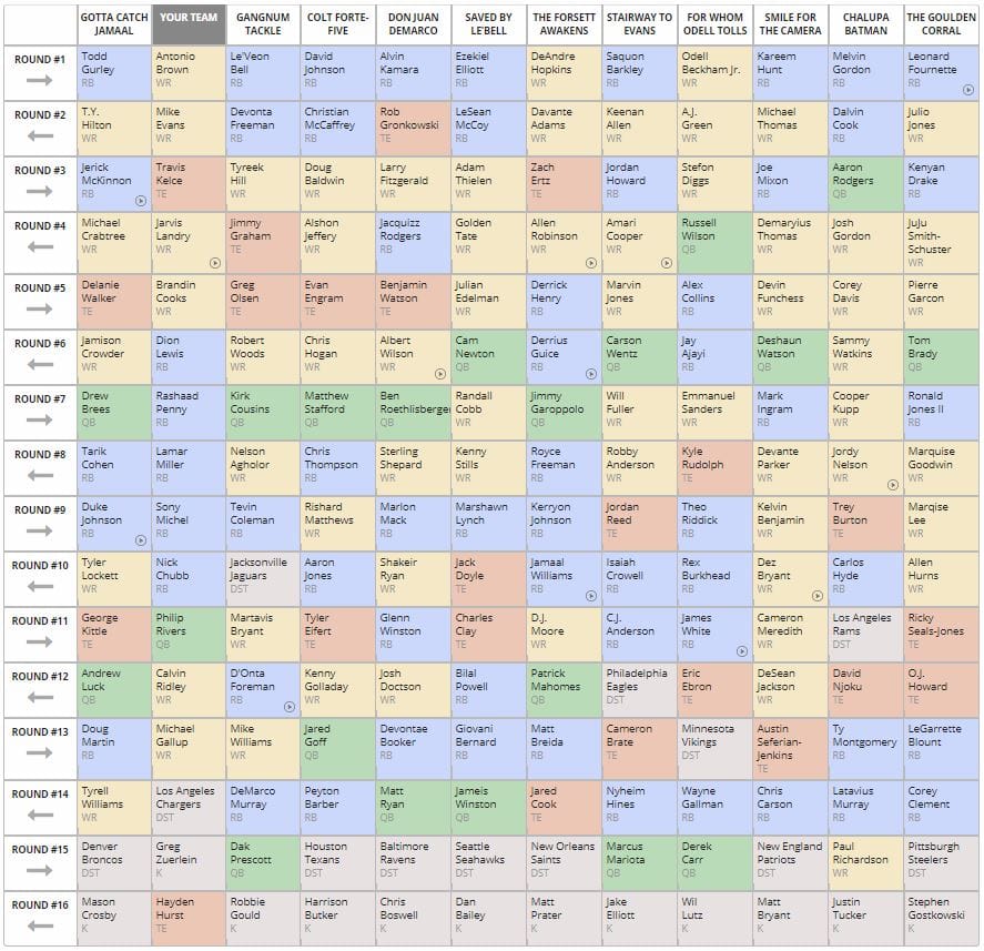 Pick #2 Zero RB Theory