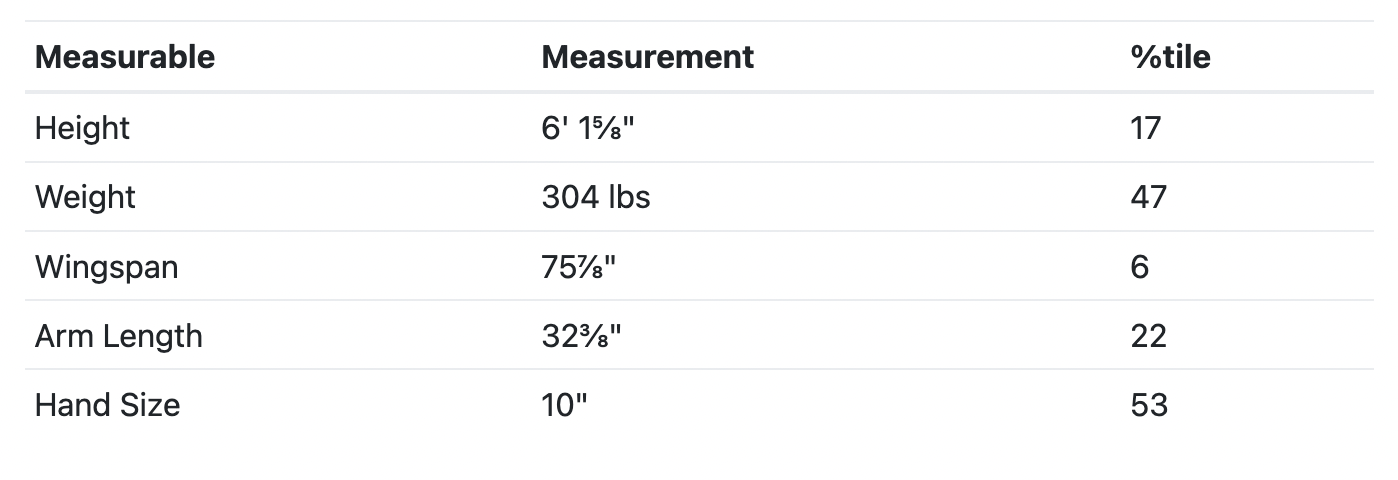 Los Angeles Rams 1st Round, NFL Draft Analyst Identifies Sleeper Defensive Line Prospect 4 Screen Shot 2024 04 03 at 1.20.28 PM