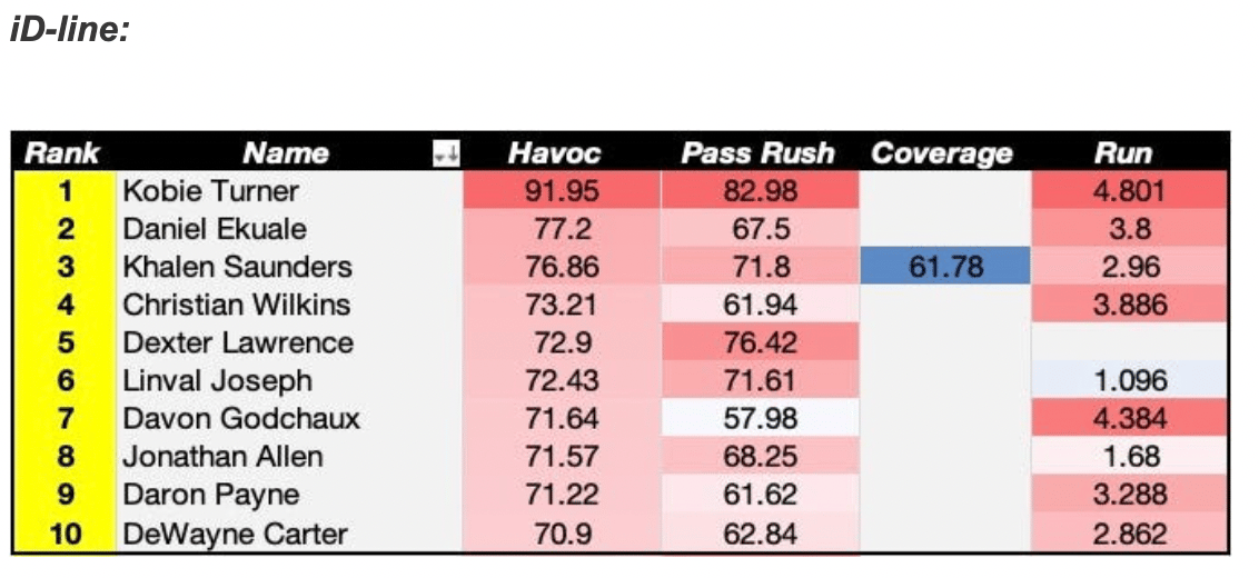 Rams Defender Quietly Rises To Top of HAVOC Rating 4 Screen Shot 2024 10 11 at 11.34.41 AM