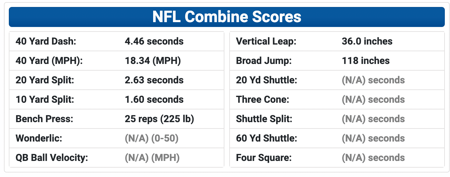 Marshawn Lloyd NFL Draft Profile 3 Screen Shot 2024 04 25 at 2.35.22 PM