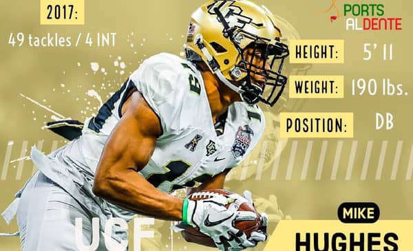 Mike Hughes NFL Draft Profile