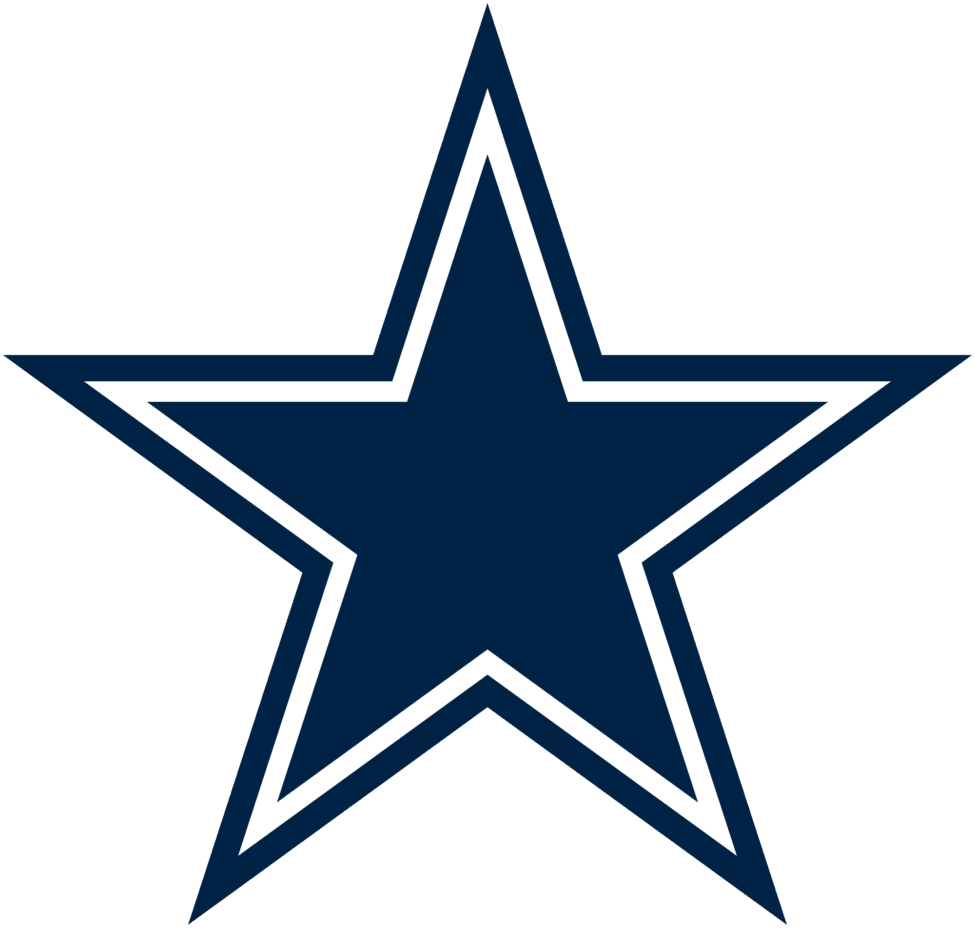 Cowboys Logo