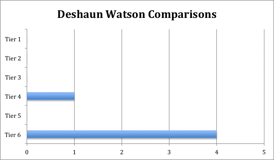 DW Comp 1