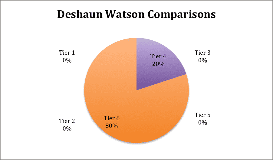 DW Comp 2