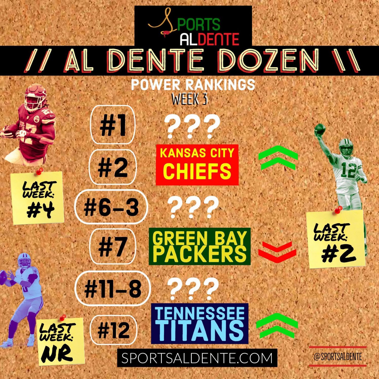 The Al Dente Dozen Week 3 NFL Power Rankings