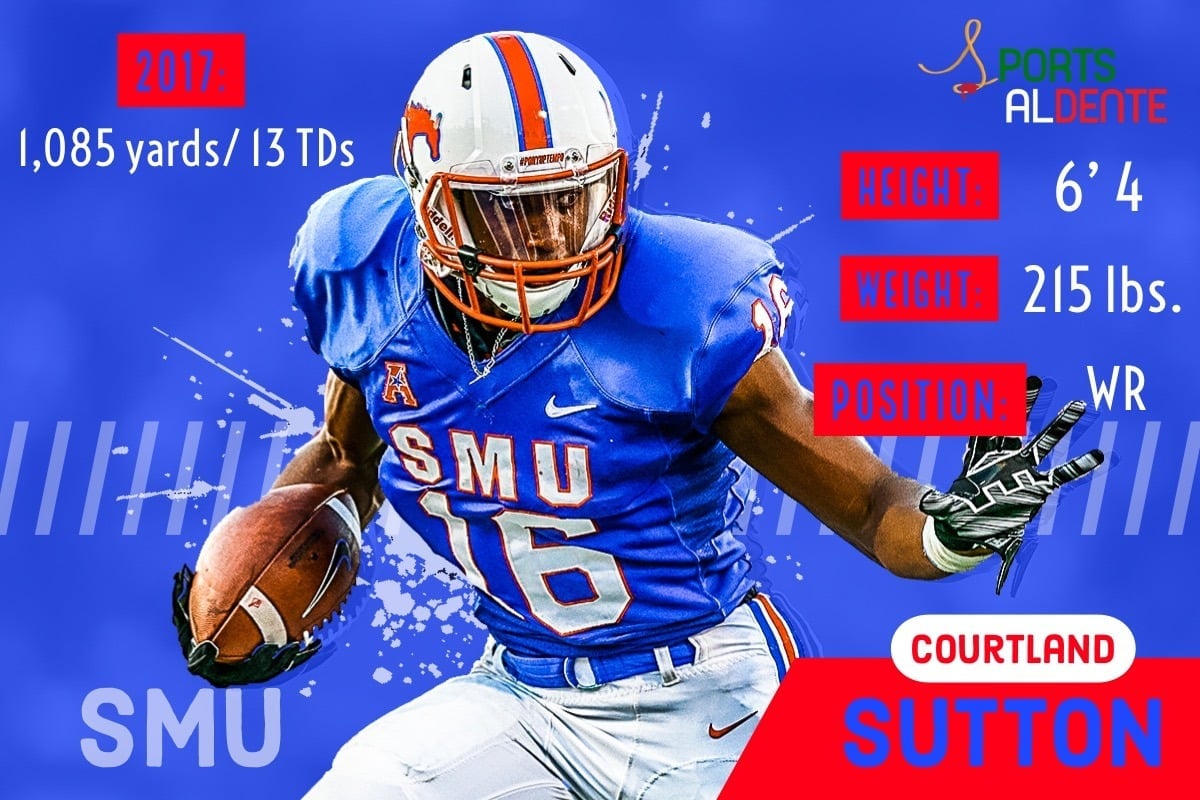 Courtland Sutton