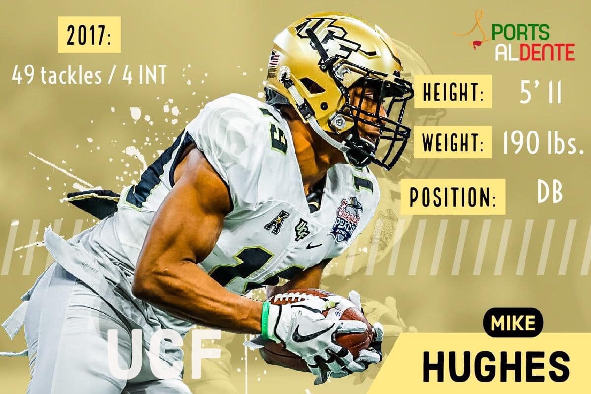 Mike Hughes NFL Draft Profile