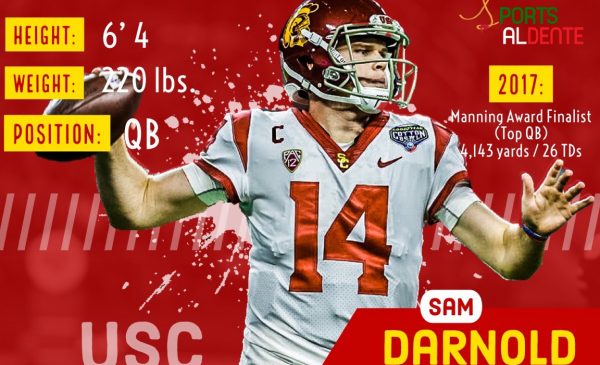 Sam Darnold NFL Draft Profile