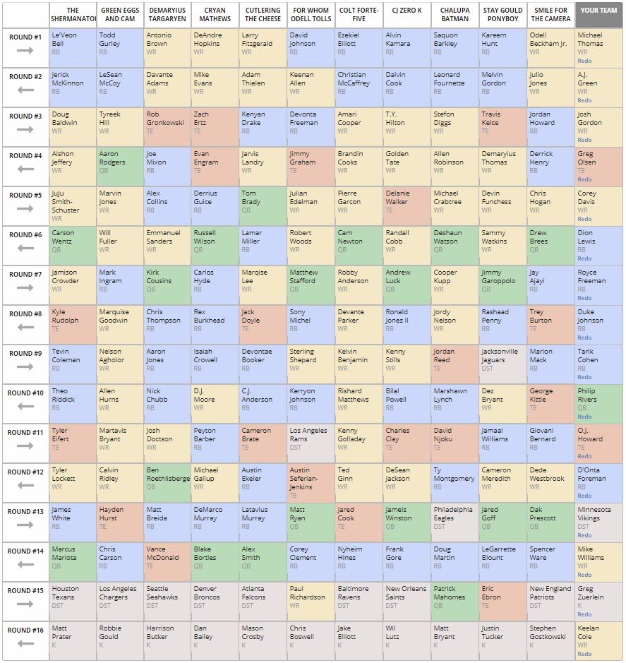 Fantasy Football 101 - The Zero RB Draft Strategy 5 Pick #12 Zero RB Strategy
