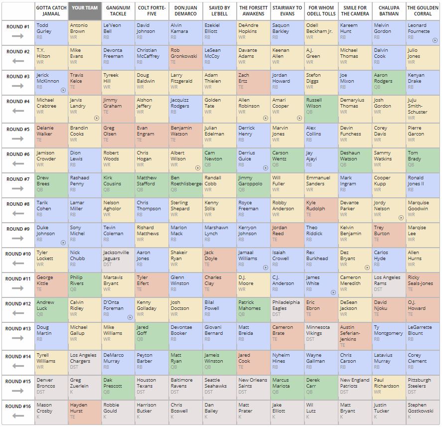 Fantasy Football 101 The Zero RB Draft Strategy LAFB Network