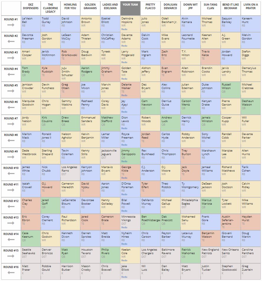 Pick #6 Zero RB Theory