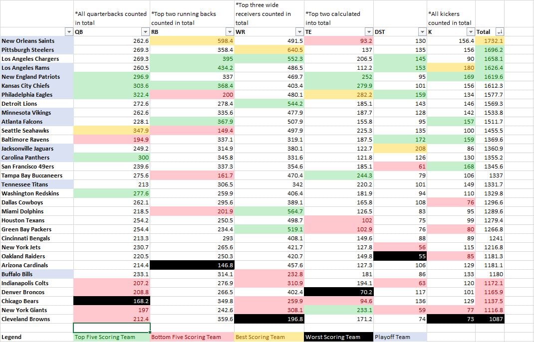 espn rankings fantasy football ppr