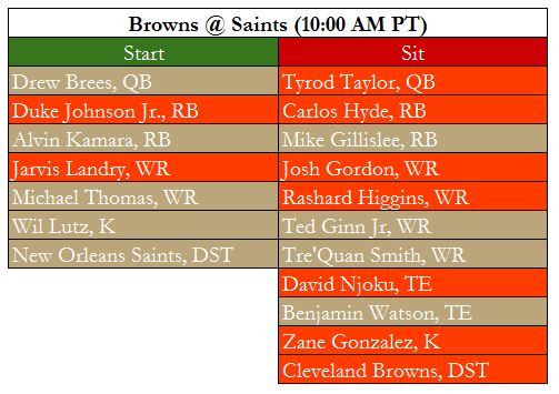 Browns Saints