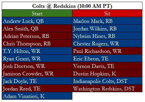 Colts Redskins