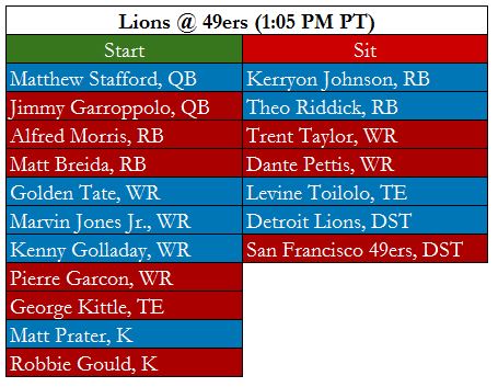 Lions 49ers