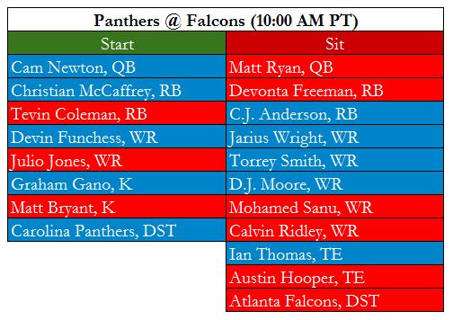 Panthers Falcons