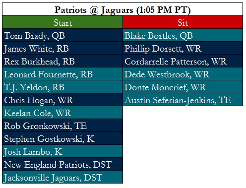 Patriots Jaguars