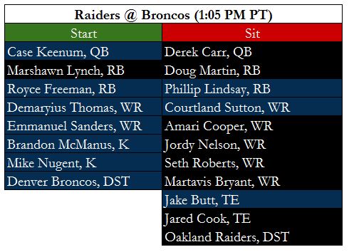 Raiders Broncos
