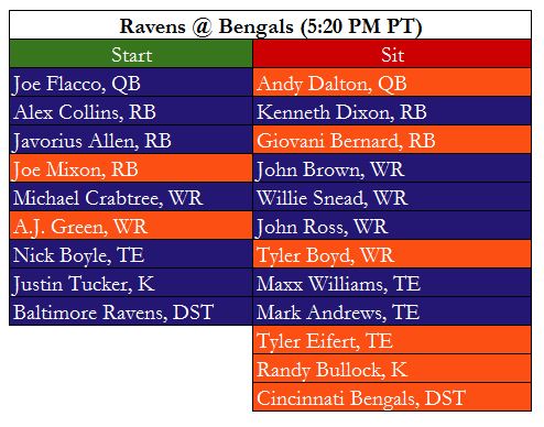 Ravens Bengals