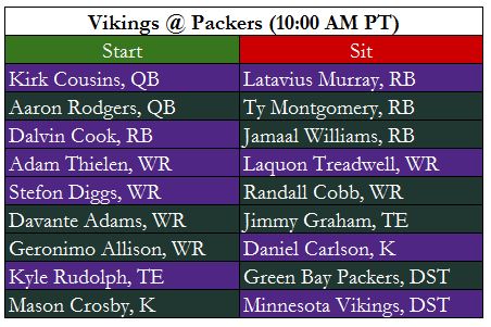 Vikings Packers