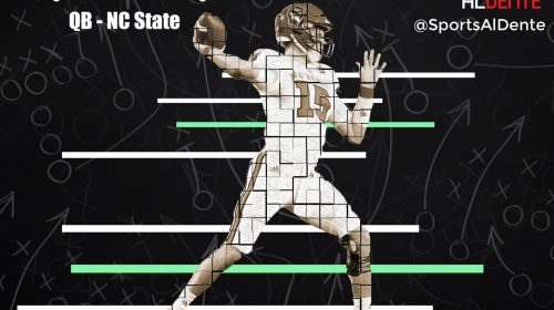Ryan Finley NFL Draft Profile 10 Ryan Finley NFL Draft Profile. Photo Credit: Pack Insider | Sports Al Dente Illustration