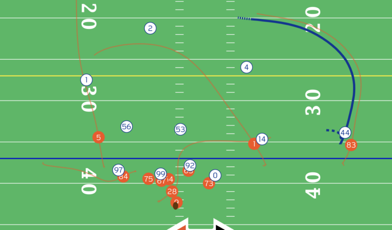 Week 4- Rams Vs. Bengals Film Breakdown 5 Screenshot 2023 09 28 at 11.03.48 AM